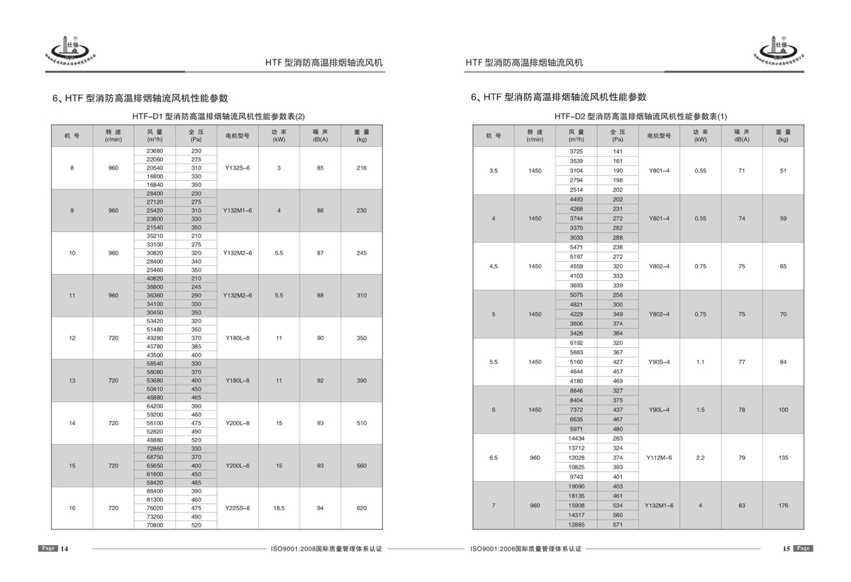 消防排烟风机参数表